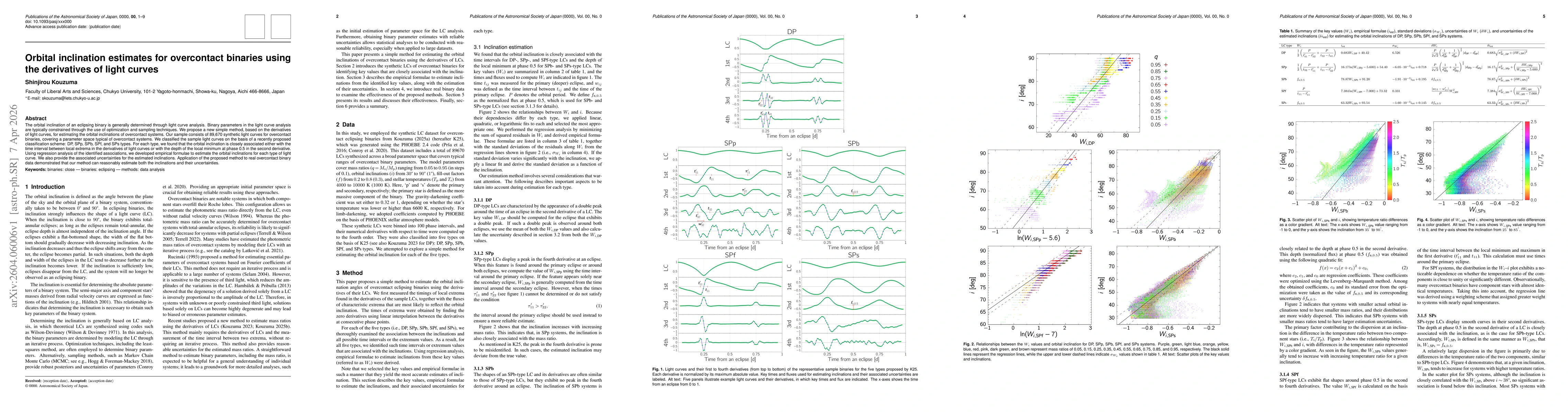 Thumbnail for Orbital inclination estimates for overcontact binaries using the derivatives of light curves