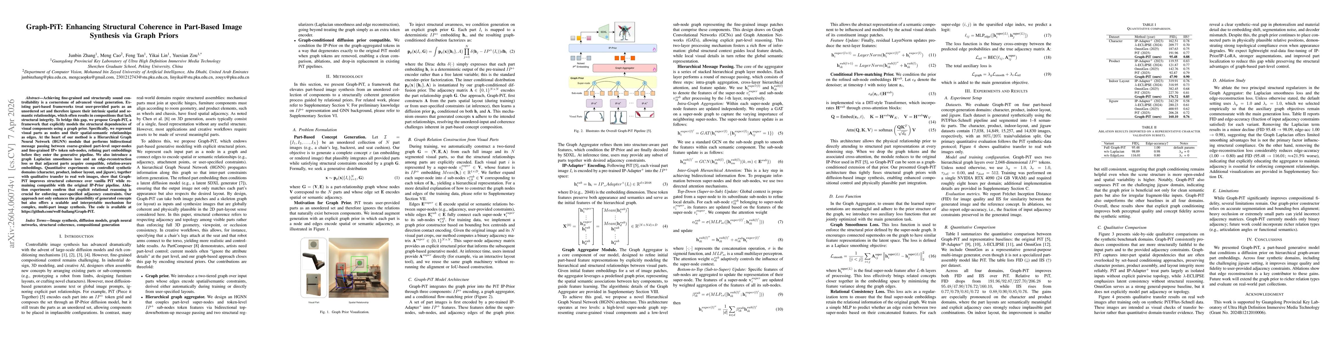 Thumbnail for Graph-PiT: Enhancing Structural Coherence in Part-Based Image Synthesis via Graph Priors