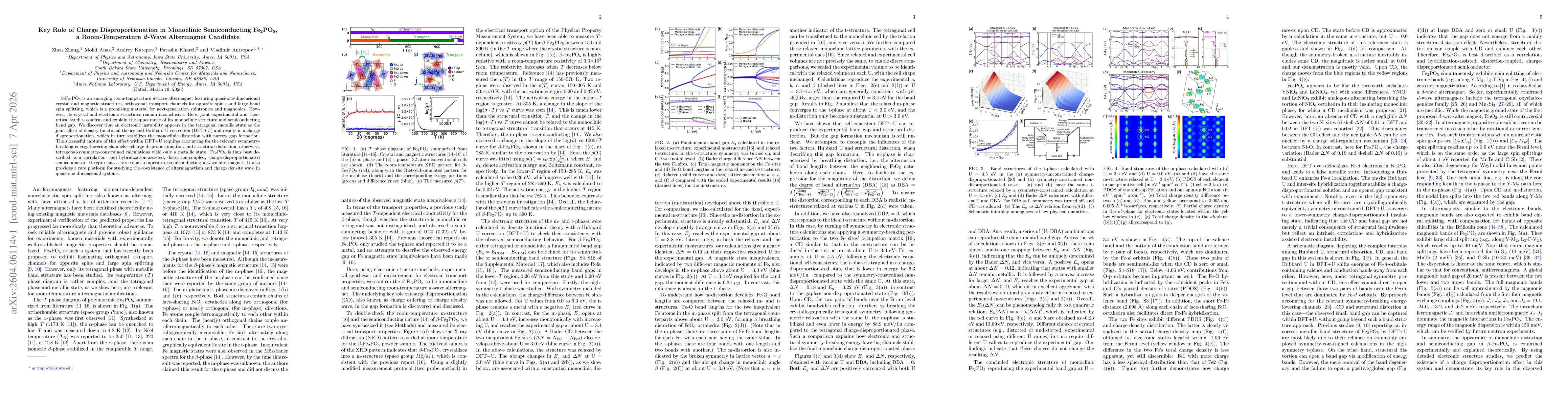 Thumbnail for Key Role of Charge Disproportionation in Monoclinic Semiconducting Fe$_2$PO$_5$, a Room-Temperature d-Wave Altermagnet Candidate