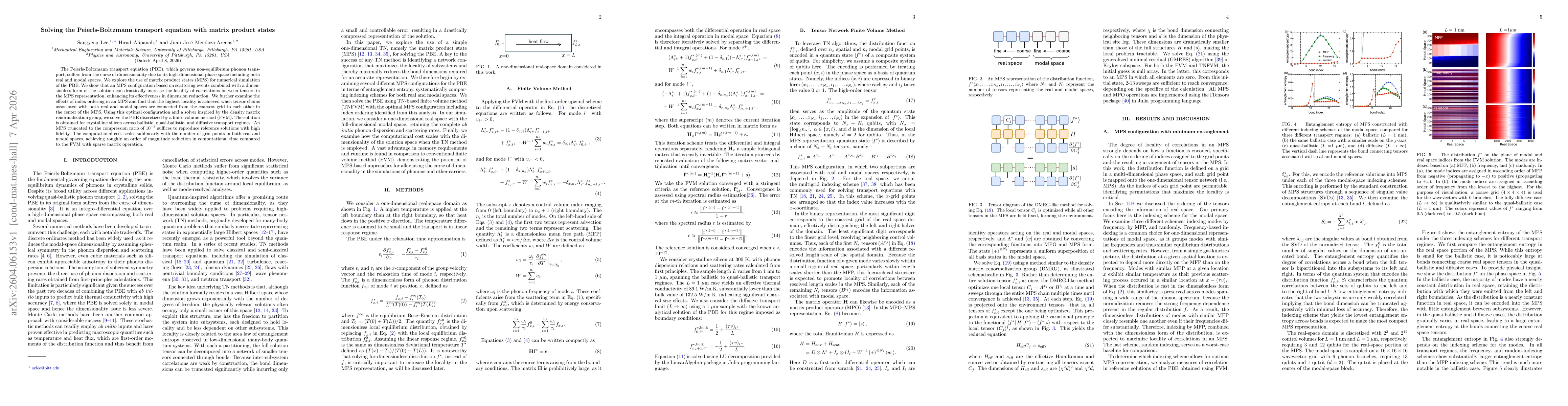Thumbnail for Solving the Peierls-Boltzmann transport equation with matrix product states