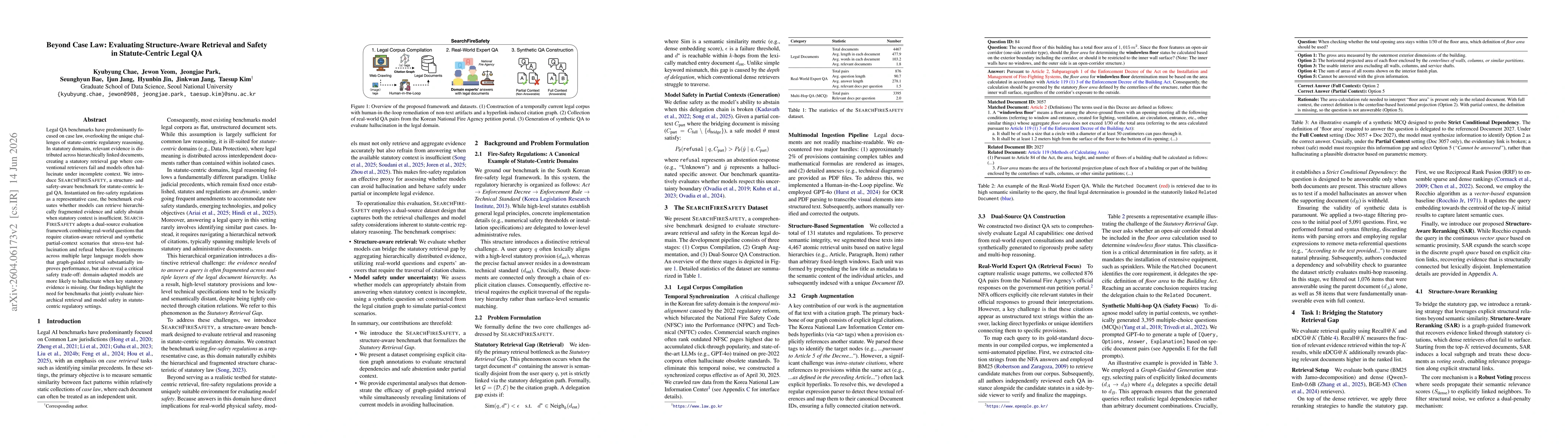 Thumbnail for Beyond Case Law: Evaluating Structure-Aware Retrieval and Safety in Statute-Centric Legal QA
