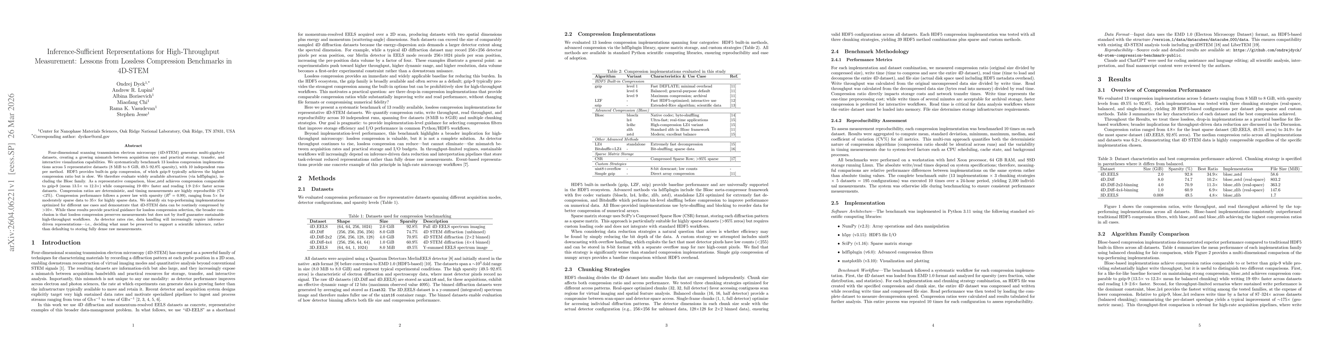 Thumbnail for Inference-Sufficient Representations for High-Throughput Measurement: Lessons from Lossless Compression Benchmarks in 4D-STEM