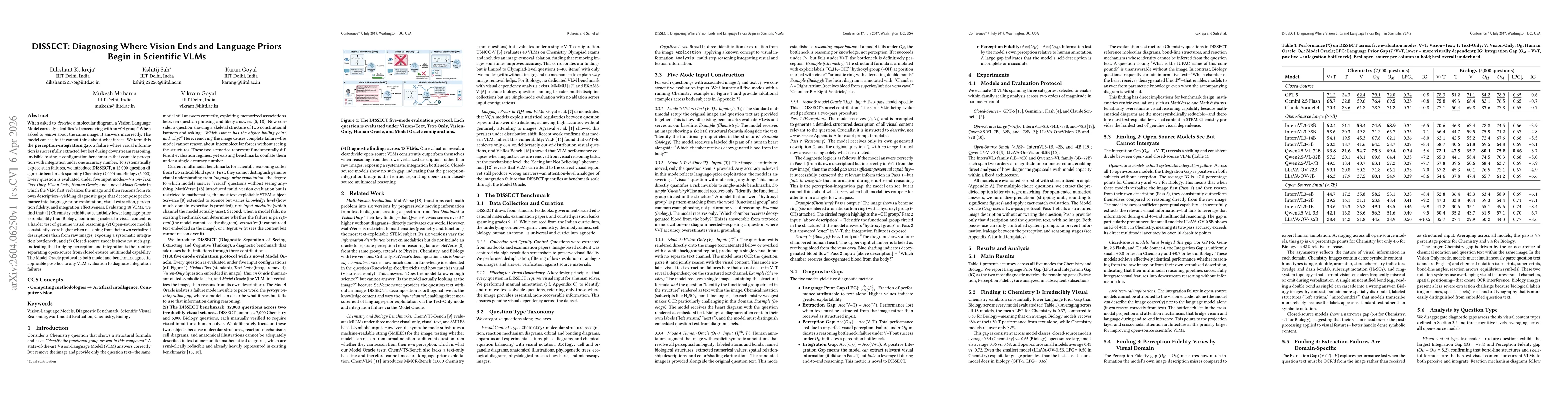 Thumbnail for DISSECT: Diagnosing Where Vision Ends and Language Priors Begin in Scientific VLMs