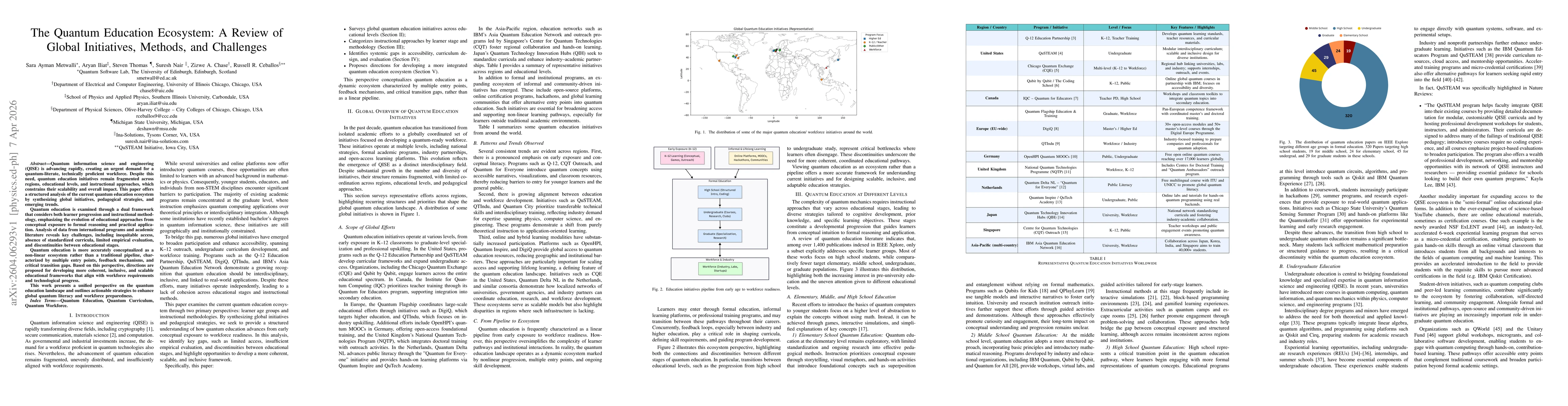Thumbnail for The Quantum Education Ecosystem: A Review of Global Initiatives, Methods, and Challenges