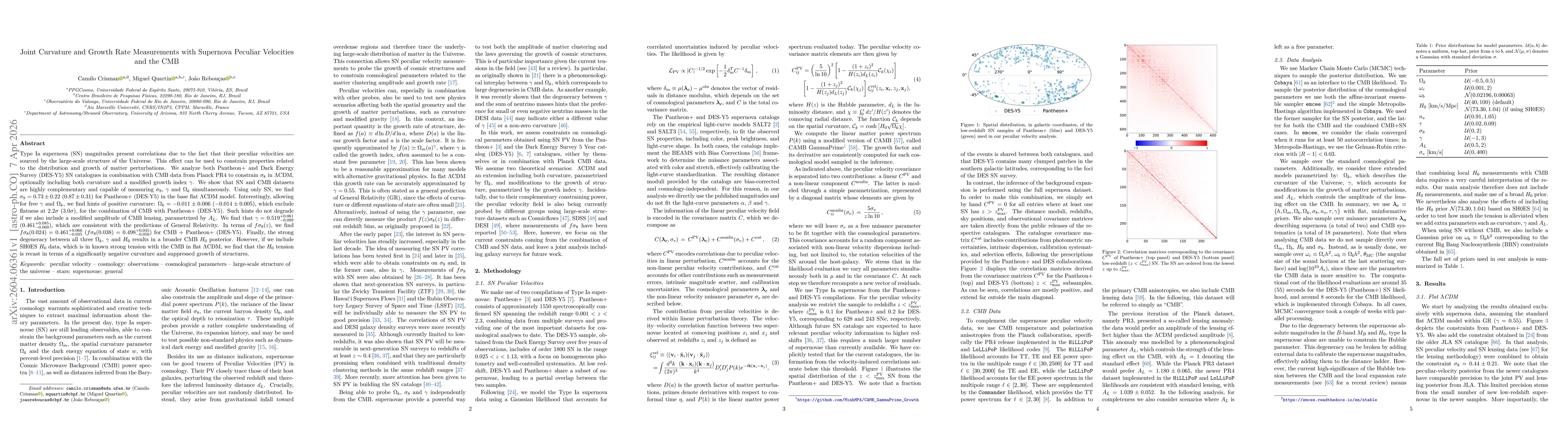 Thumbnail for Joint Curvature and Growth Rate measurements with Supernova Peculiar Velocities and the CMB