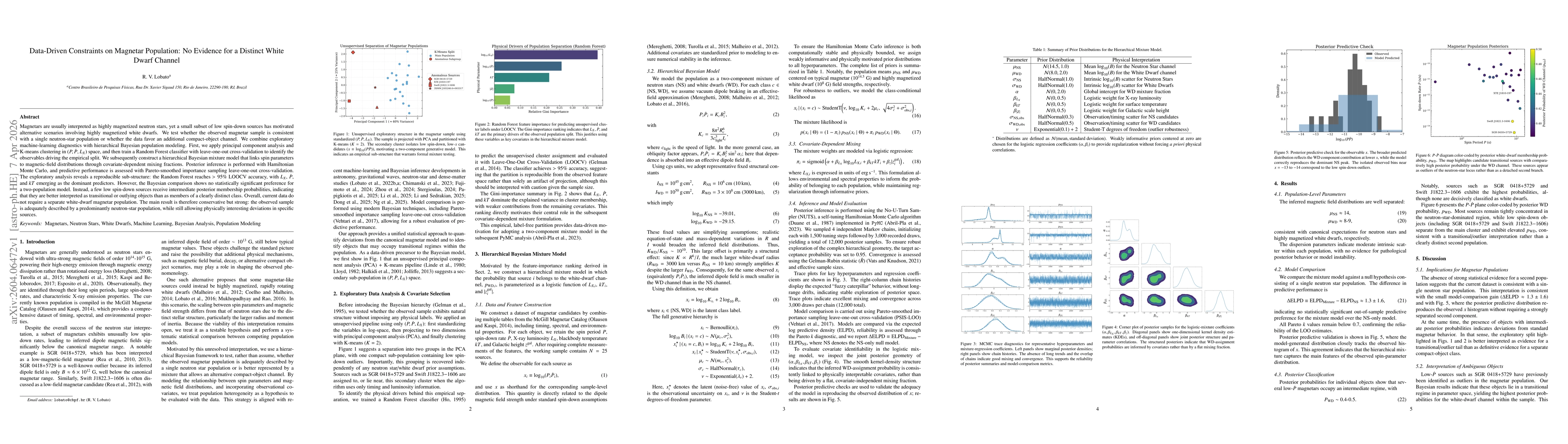 Thumbnail for Data-Driven Constraints on Magnetar Population: No Evidence for a Distinct White Dwarf Channel