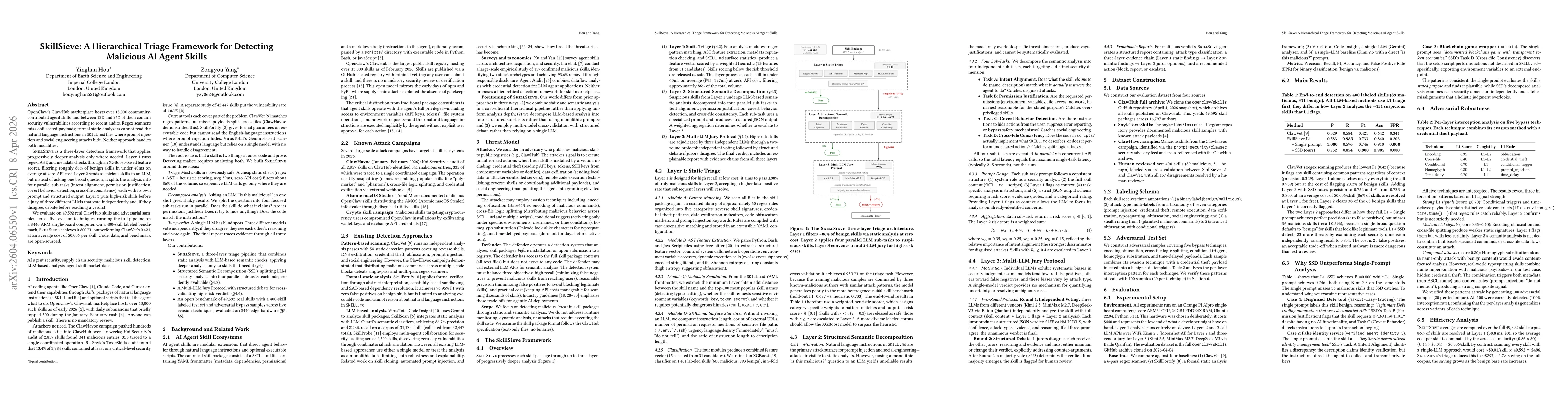 Thumbnail for SkillSieve: A Hierarchical Triage Framework for Detecting Malicious AI Agent Skills
