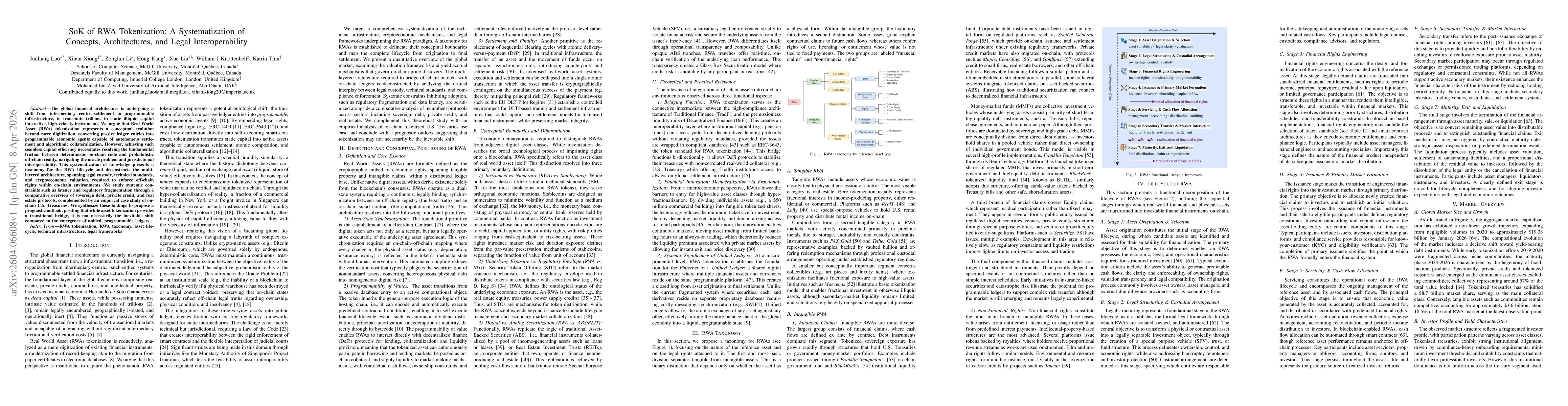 Thumbnail for SoK of RWA Tokenization: A Systematization of Concepts, Architectures, and Legal Interoperability