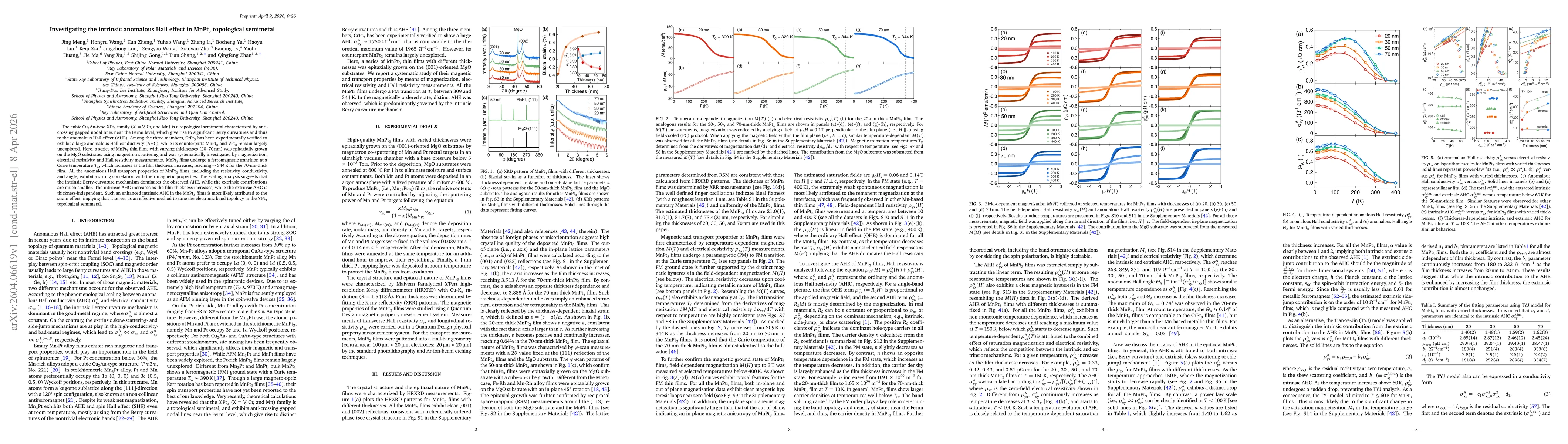 Thumbnail for Investigating the intrinsic anomalous Hall effect in MnPt3 topological semimetal