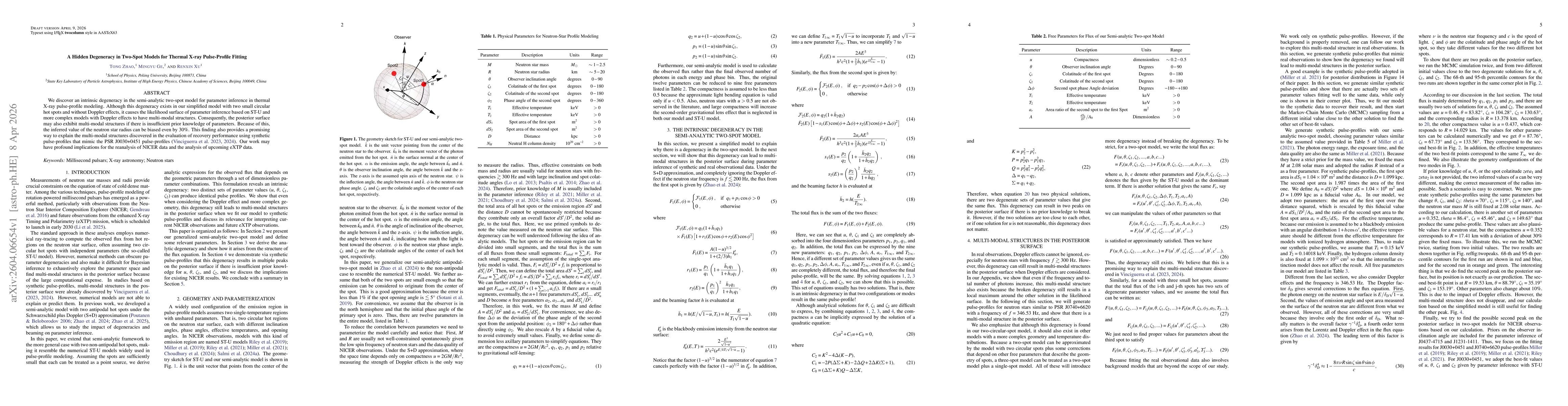 Thumbnail for A Hidden Degeneracy in Two-Spot Models for Thermal X-Ray Pulse-Profile Fitting