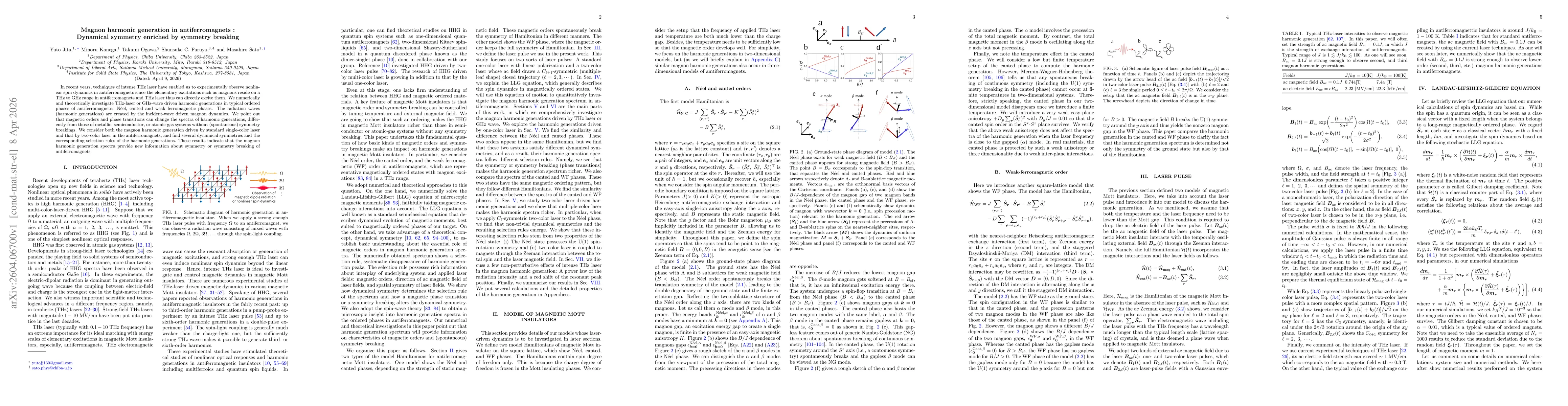Thumbnail for Magnon harmonic generation in antiferromagnets: Dynamical symmetry enriched by symmetry breaking