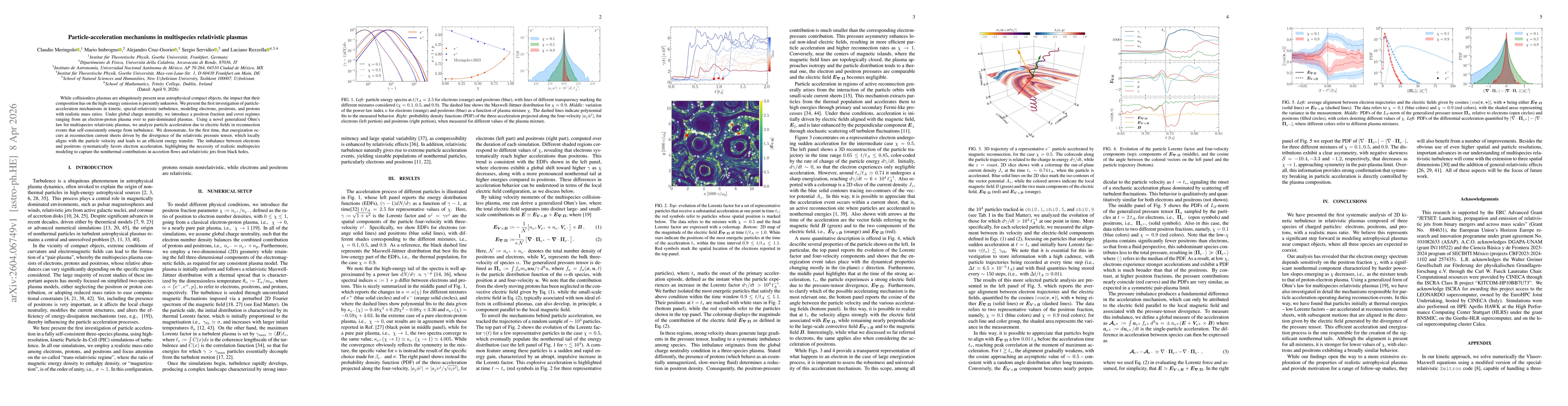 Thumbnail for Particle-acceleration mechanisms in multispecies relativistic plasmas