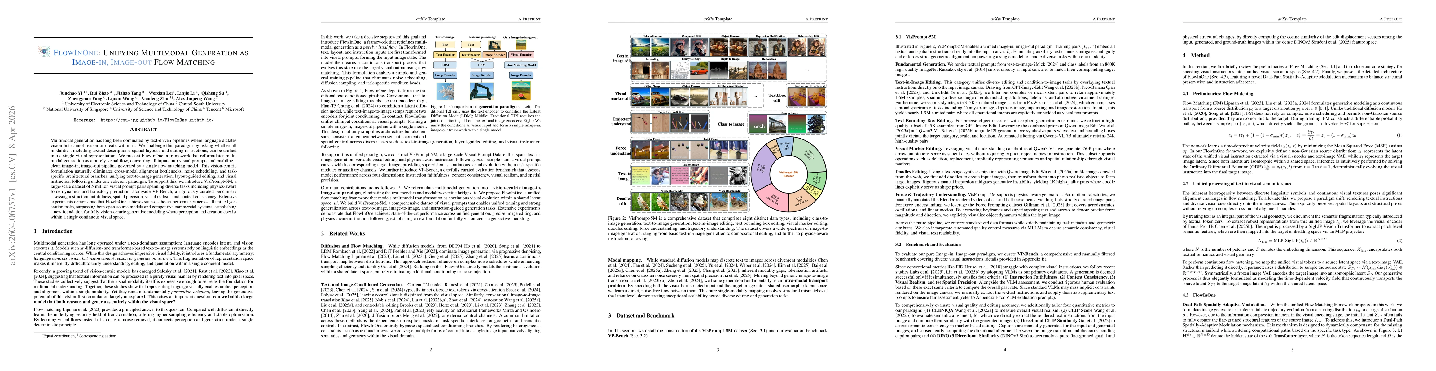 Thumbnail for FlowInOne:Unifying Multimodal Generation as Image-in, Image-out Flow Matching