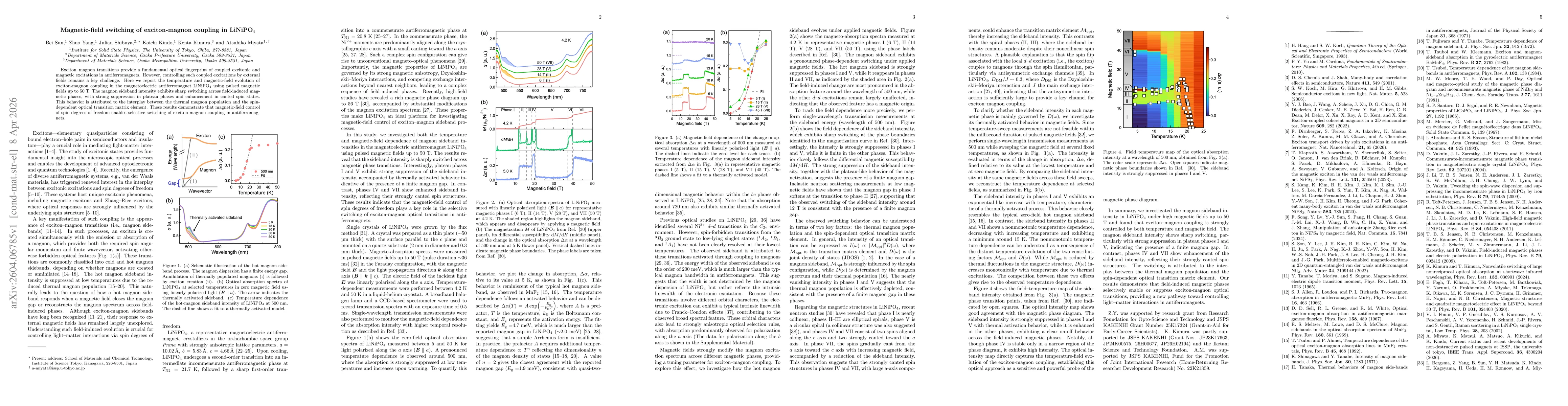 Thumbnail for Magnetic-field switching of exciton-magnon coupling in LiNiPO$_4$