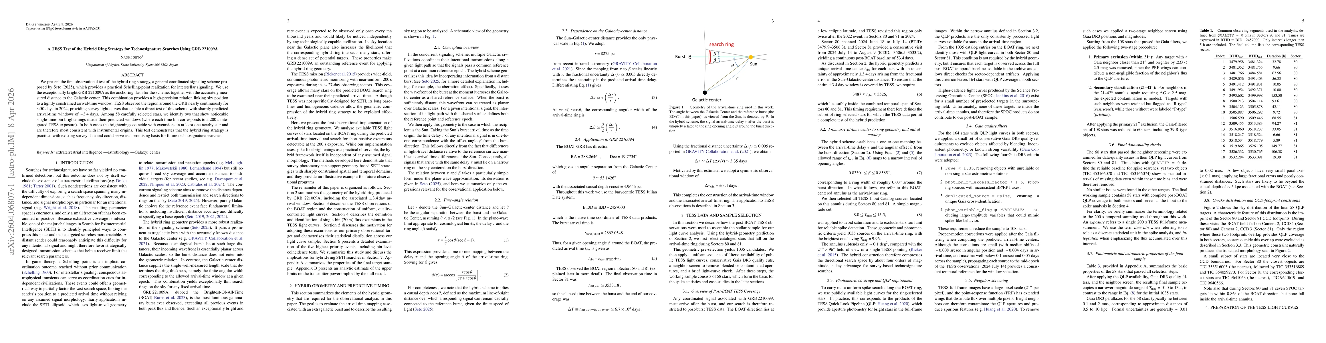 Thumbnail for A TESS Test of the Hybrid Ring Strategy for Technosignature Searches Using GRB 221009A