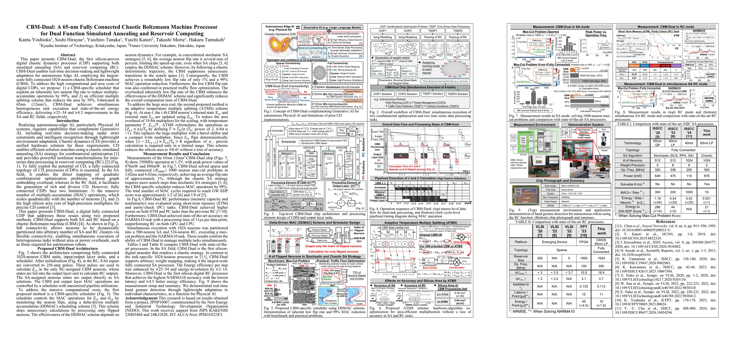 Thumbnail for CBM-Dual: A 65-nm Fully Connected Chaotic Boltzmann Machine Processor for Dual Function Simulated Annealing and Reservoir Computing