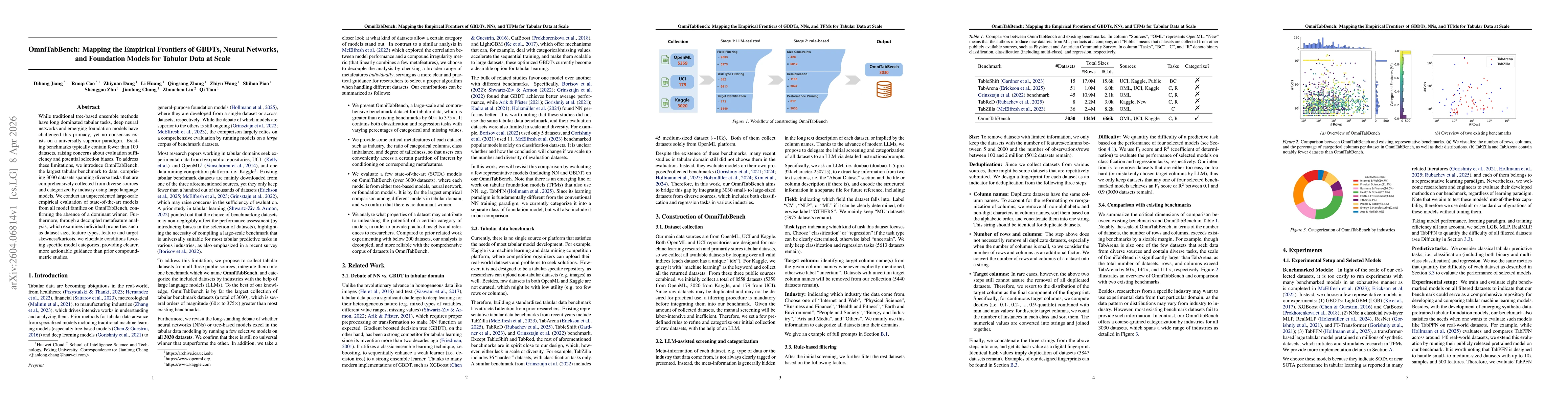 Thumbnail for OmniTabBench: Mapping the Empirical Frontiers of GBDTs, Neural Networks, and Foundation Models for Tabular Data at Scale