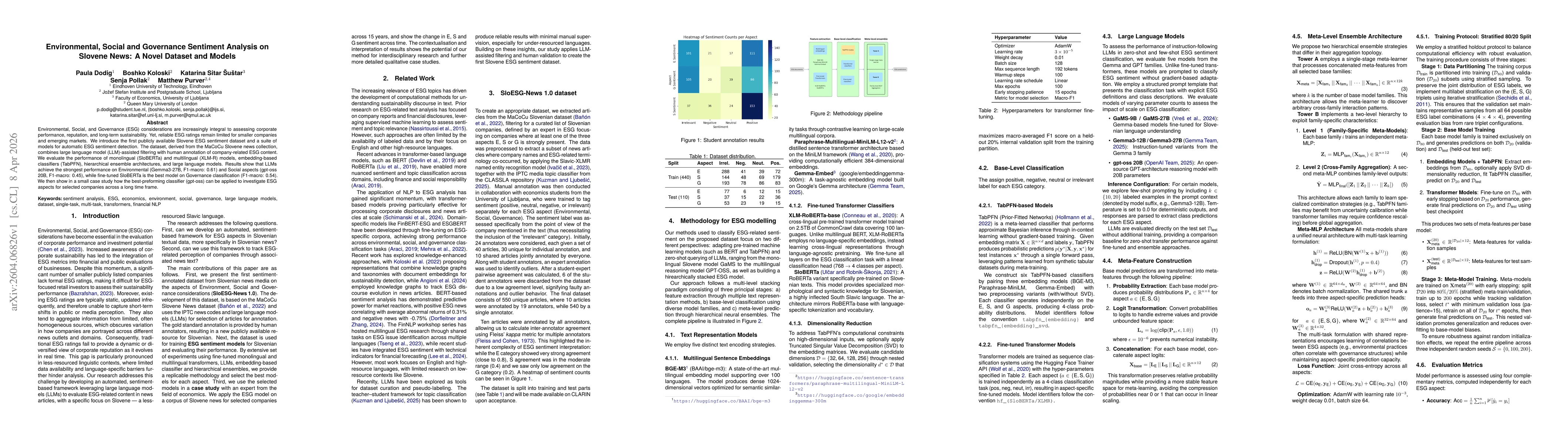 Thumbnail for Environmental, Social and Governance Sentiment Analysis on Slovene News: A Novel Dataset and Models
