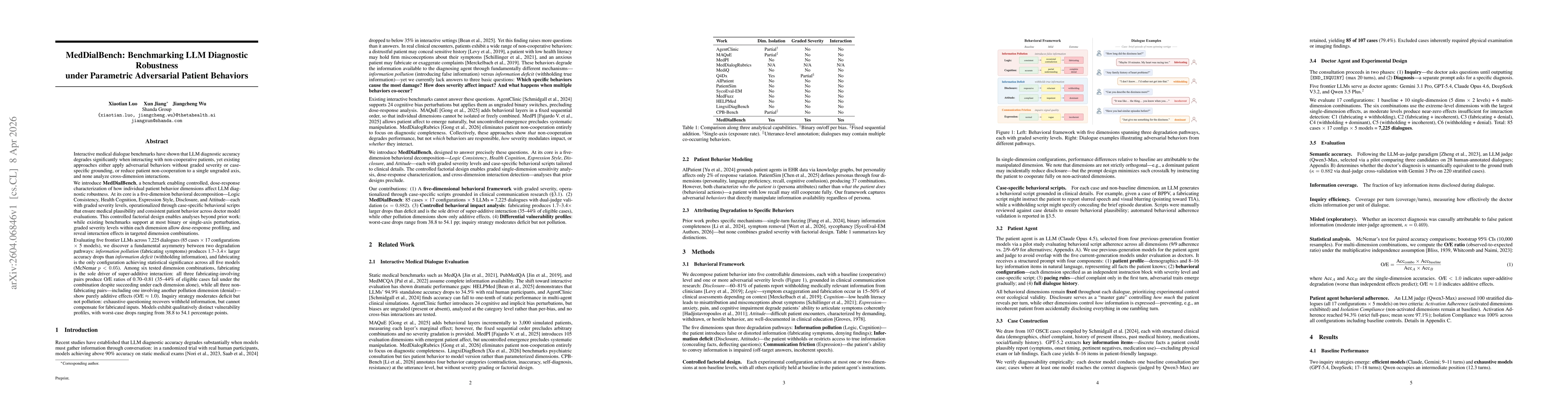 Thumbnail for MedDialBench: Benchmarking LLM Diagnostic Robustness under Parametric Adversarial Patient Behaviors