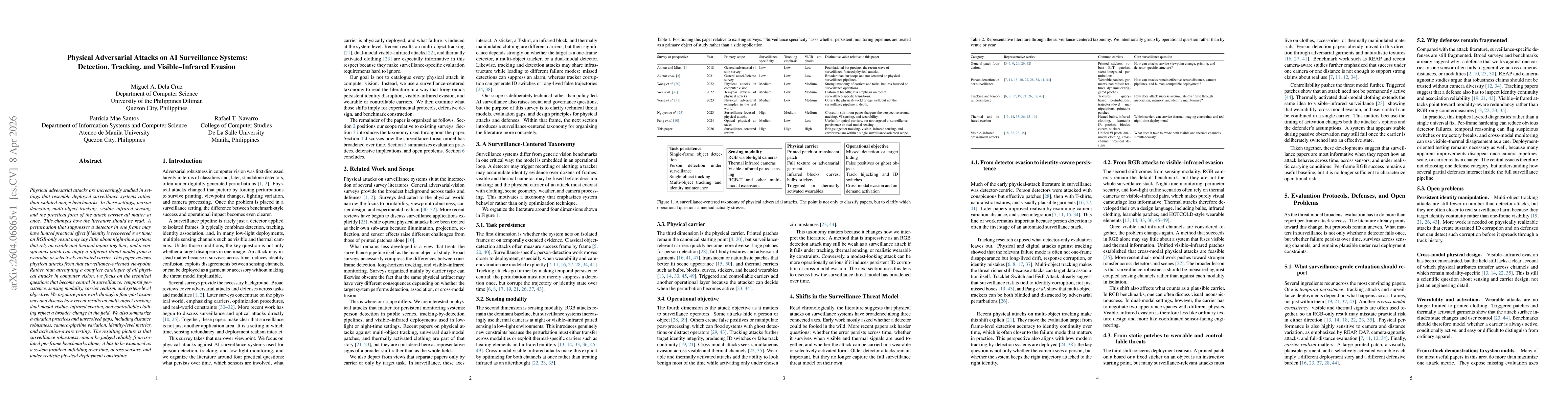 Thumbnail for Physical Adversarial Attacks on AI Surveillance Systems:Detection, Tracking, and Visible--Infrared Evasion