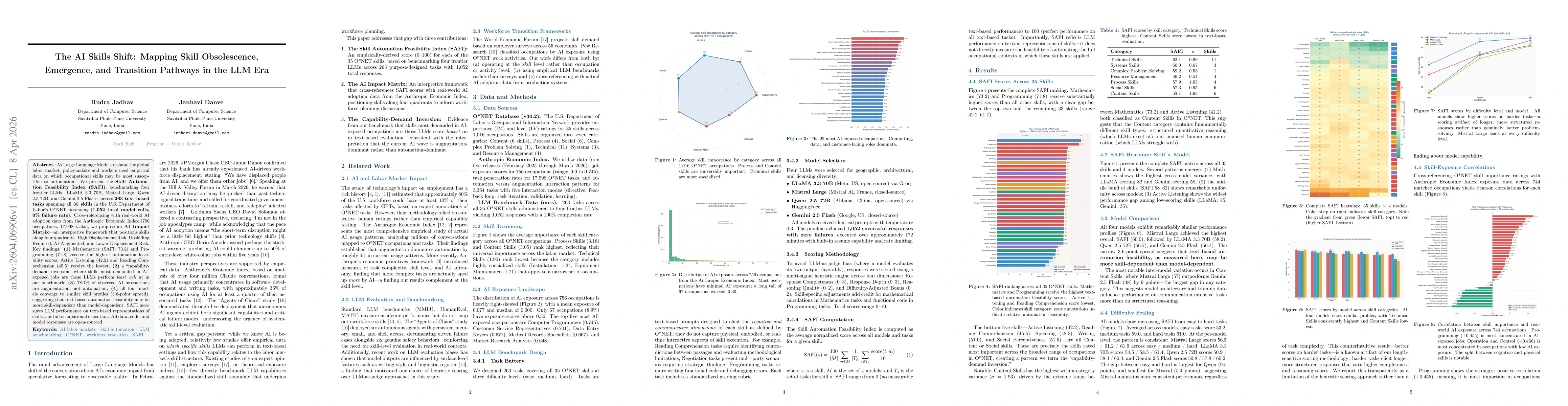 Thumbnail for The AI Skills Shift: Mapping Skill Obsolescence, Emergence, and Transition Pathways in the LLM Era