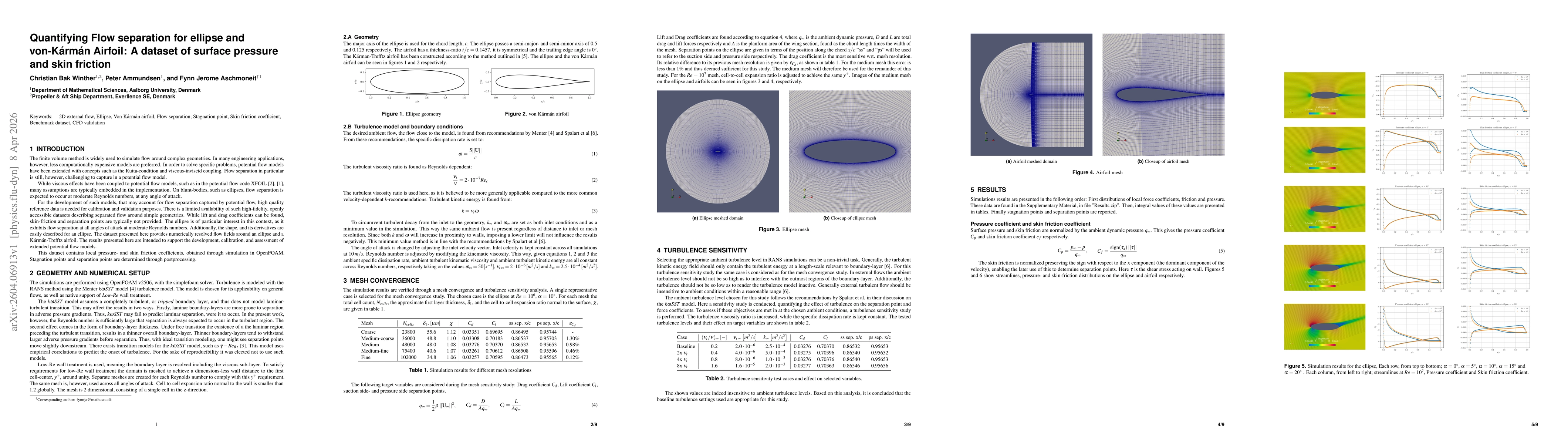 Thumbnail for Quantifying Flow separation for ellipse and von-Kármán Airfoil: A dataset of surface pressure and skin friction