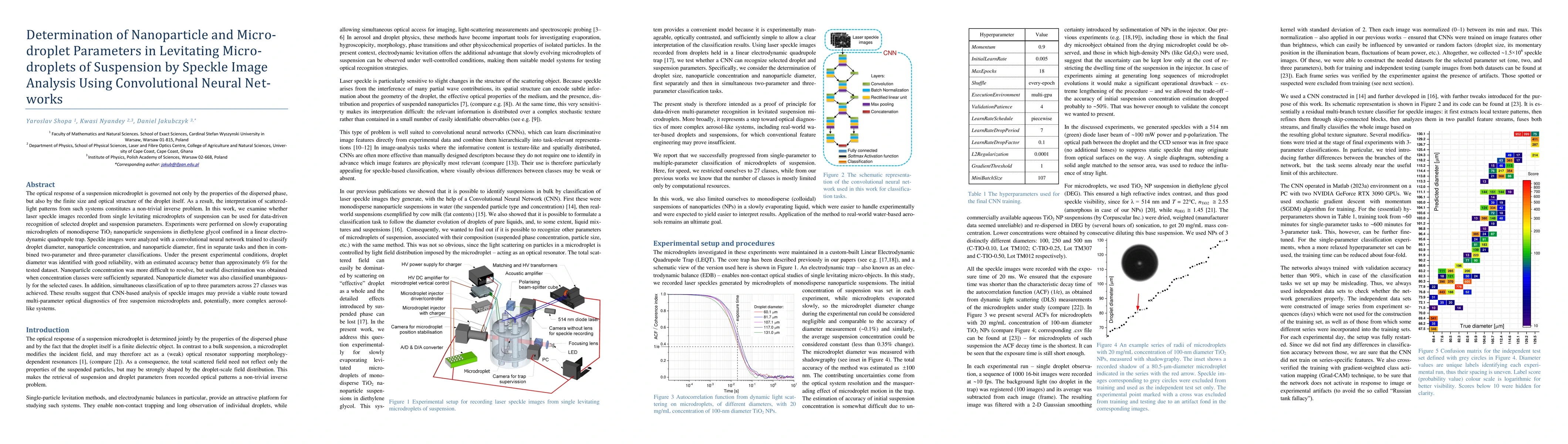 Thumbnail for Determination of Nanoparticle and Microdroplet Parameters in Levitating Microdroplets of Suspension by Speckle Image Analysis Using Convolutional Neural Networks