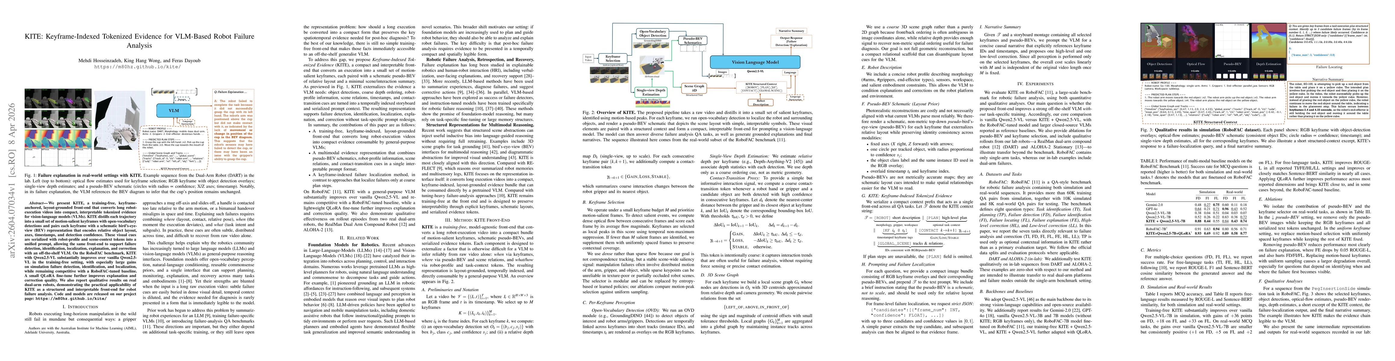 Thumbnail for KITE: Keyframe-Indexed Tokenized Evidence for VLM-Based Robot Failure Analysis
