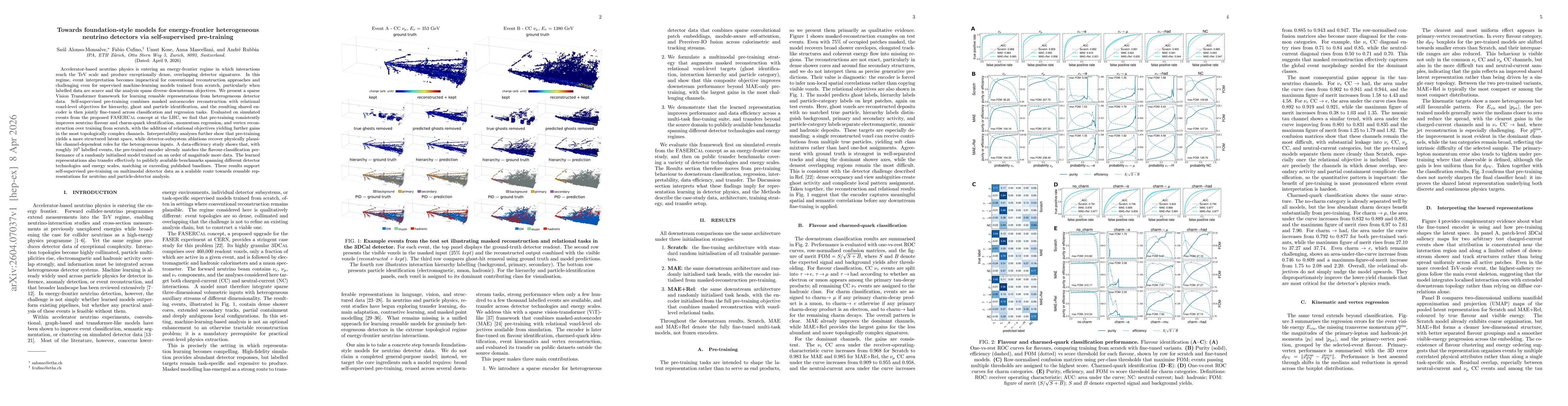 Thumbnail for Towards foundation-style models for energy-frontier heterogeneous neutrino detectors via self-supervised pre-training