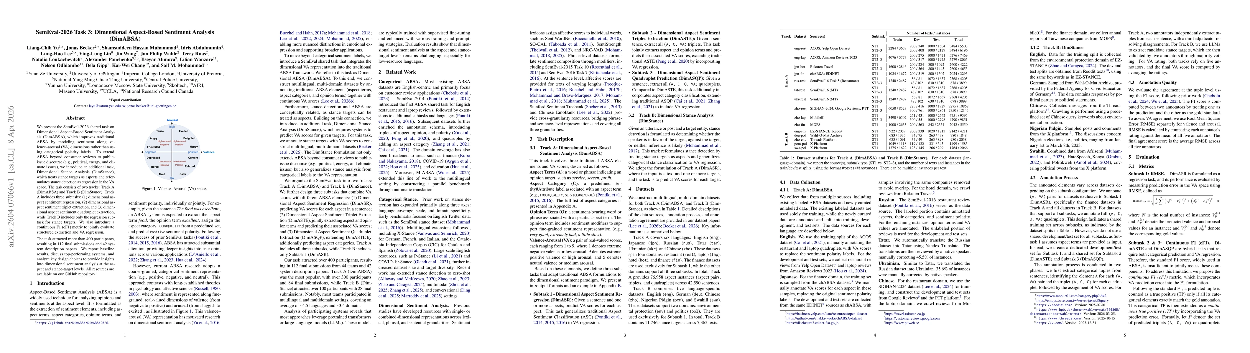 Thumbnail for SemEval-2026 Task 3: Dimensional Aspect-Based Sentiment Analysis (DimABSA)