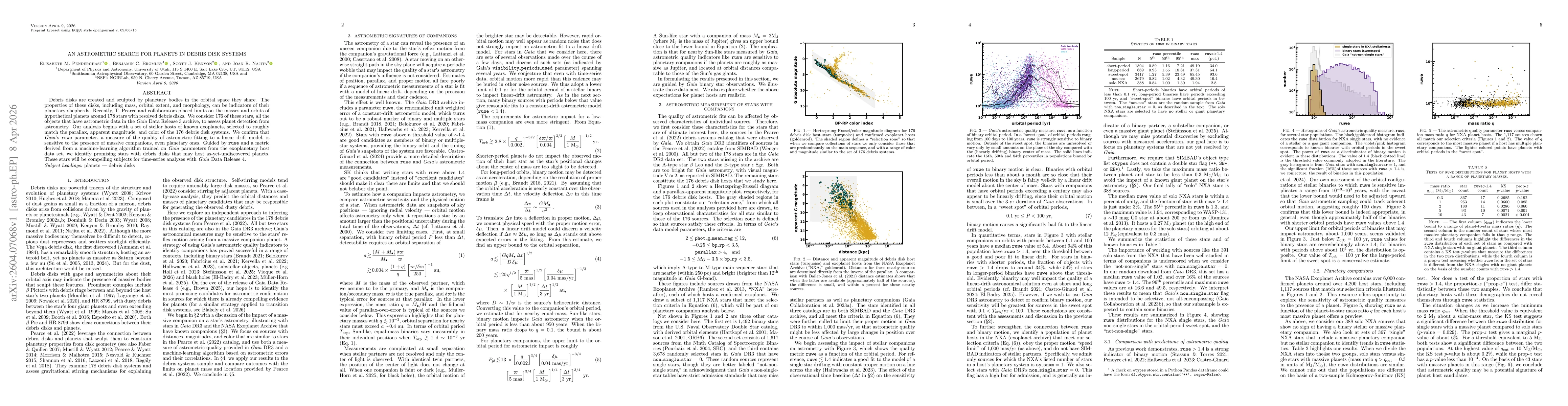 Thumbnail for An astrometric search for planets in debris disk systems
