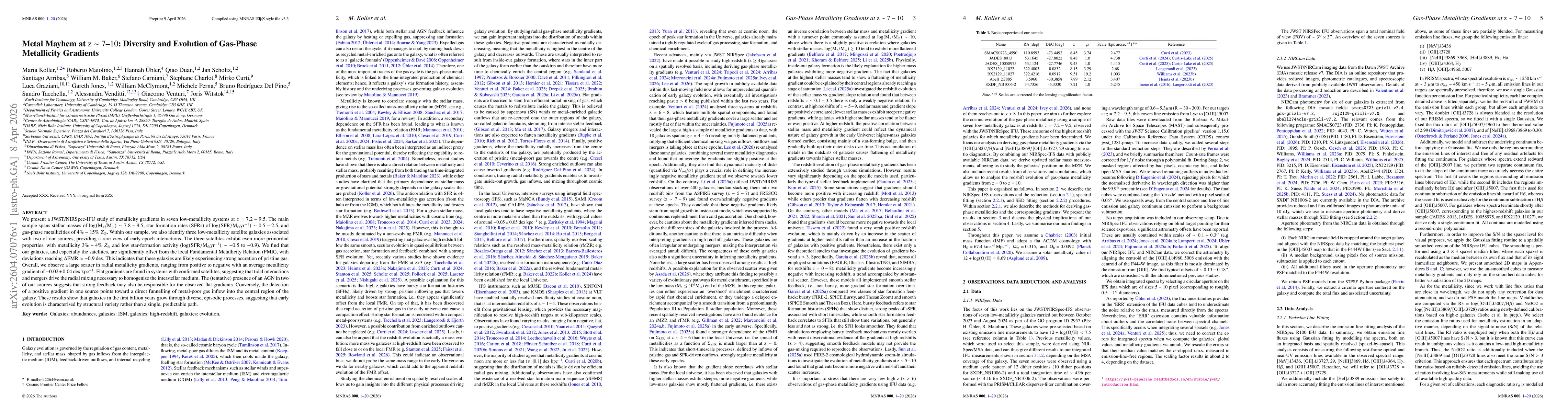 Thumbnail for Metal Mayhem at $\rm z \sim 7-10$: Diversity and Evolution of Gas-Phase Metallicity Gradients