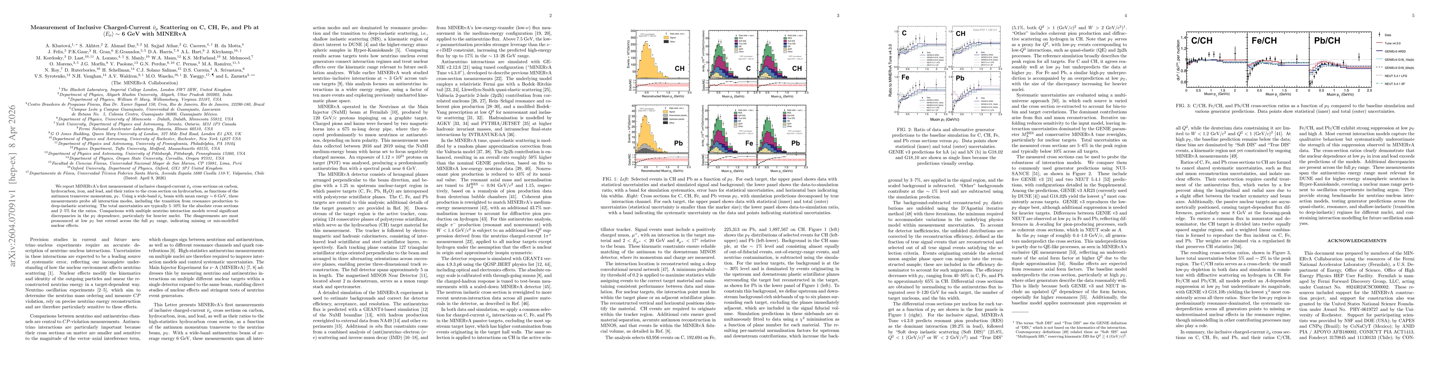 Thumbnail for Measurement of Inclusive Charged-Current $\barν_μ$ Scattering on C, CH, Fe, and Pb at $\langle E_{\barν}\rangle \sim$ 6 GeV with MINERvA