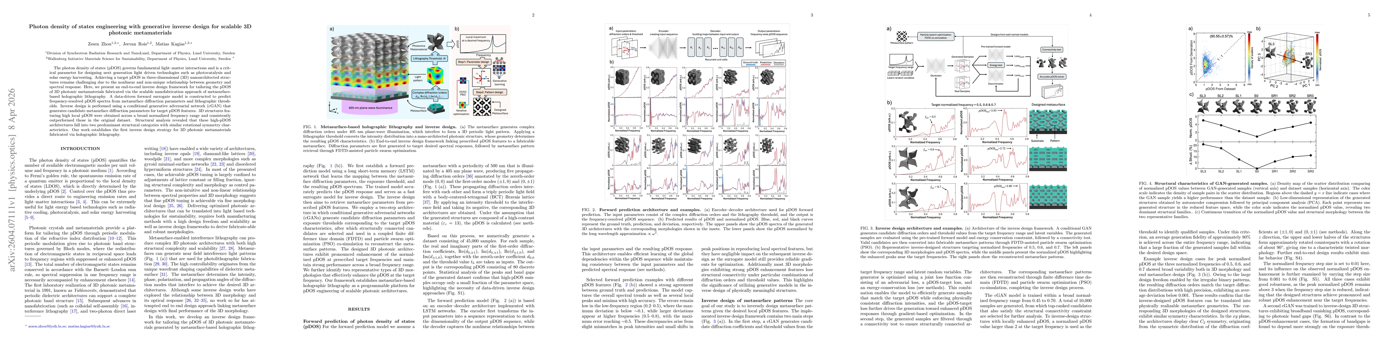 Thumbnail for Photon density of states engineering with generative inverse design for scalable 3D photonic metamaterials