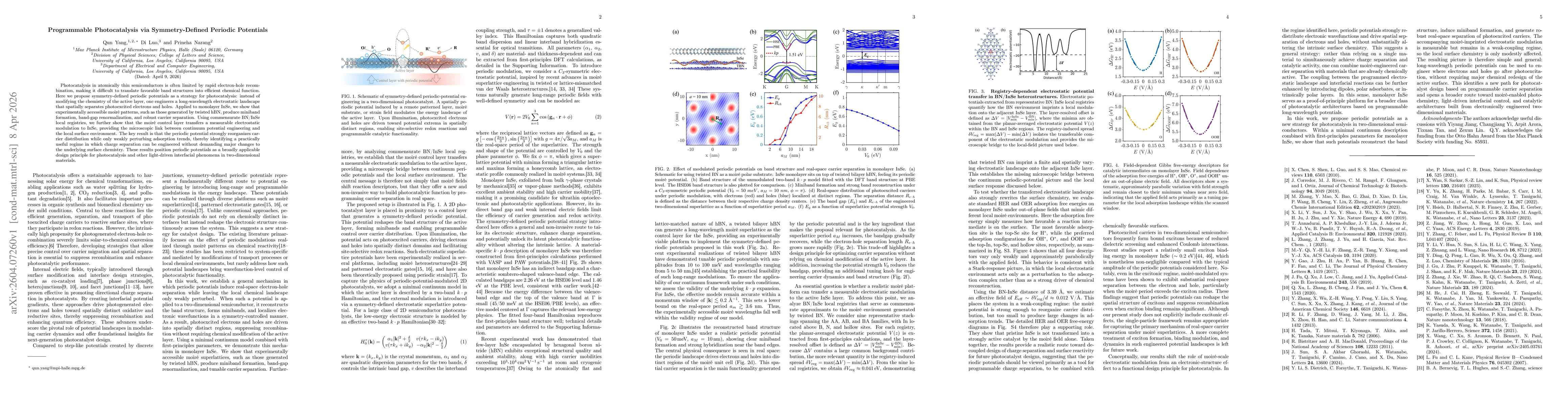 Thumbnail for Programmable Photocatalysis via Symmetry-Defined Periodic Potentials