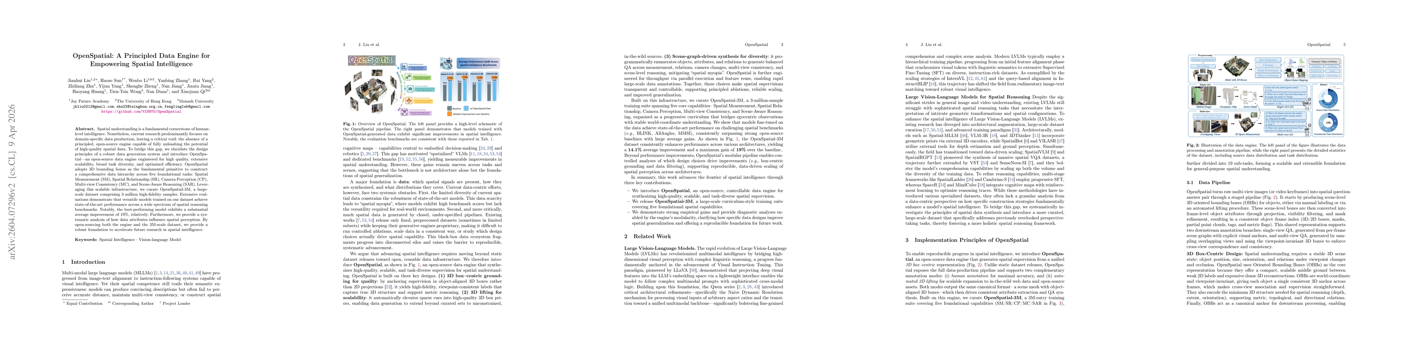 Thumbnail for OpenSpatial: A Principled Data Engine for Empowering Spatial Intelligence