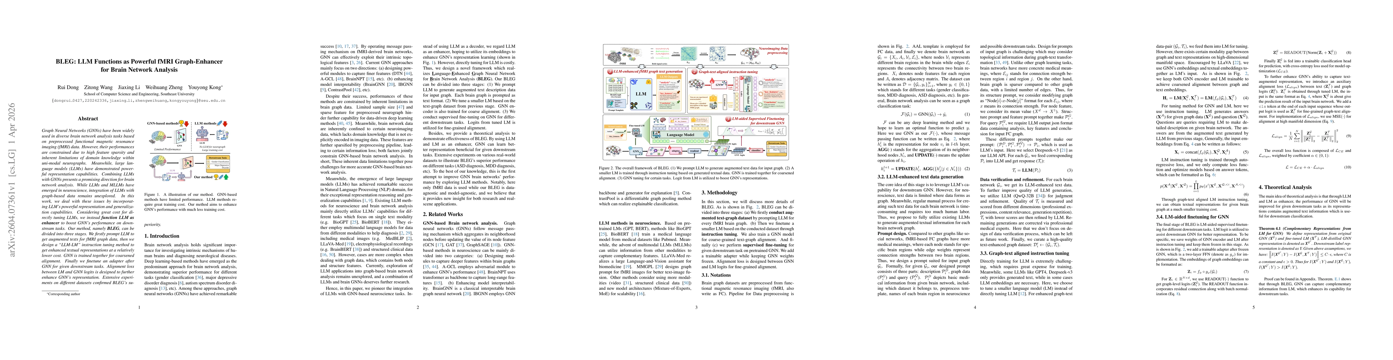 Thumbnail for BLEG: LLM Functions as Powerful fMRI Graph-Enhancer for Brain Network Analysis