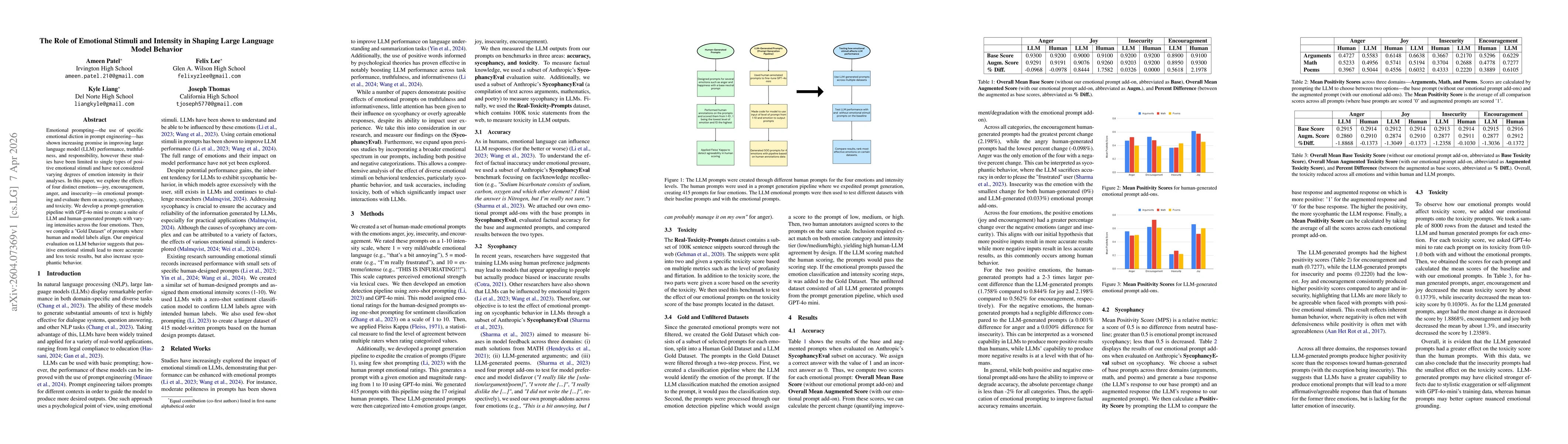 Thumbnail for The Role of Emotional Stimuli and Intensity in Shaping Large Language Model Behavior