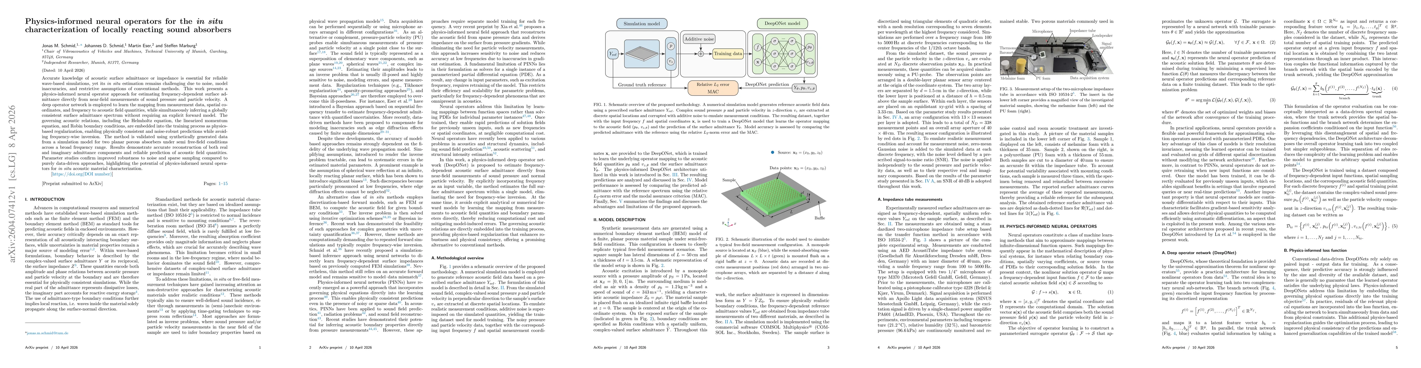 Thumbnail for Physics-informed neural operators for the in situ characterization of locally reacting sound absorbers