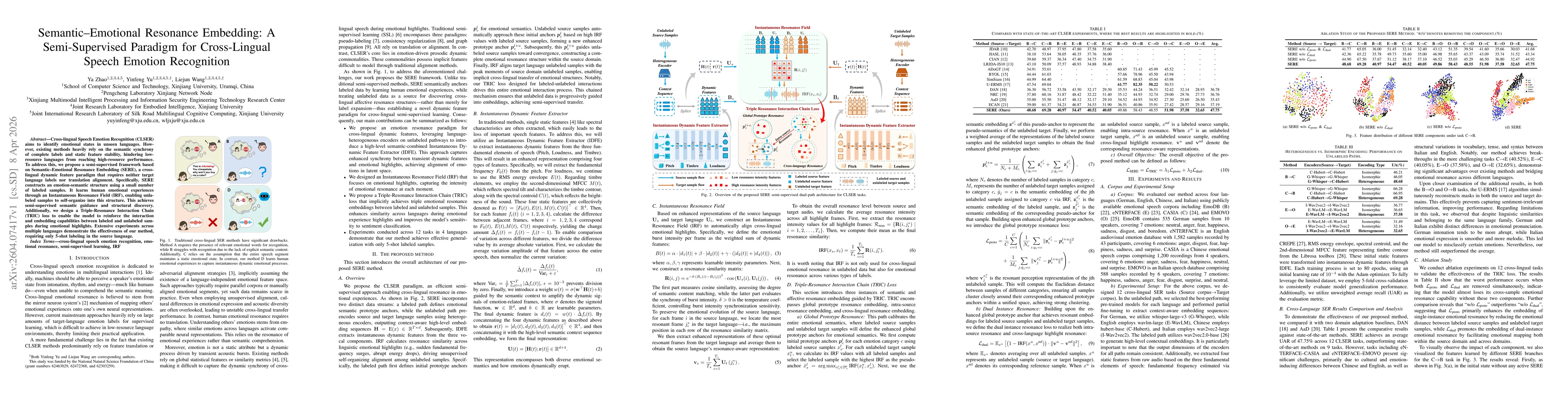 Thumbnail for Semantic-Emotional Resonance Embedding: A Semi-Supervised Paradigm for Cross-Lingual Speech Emotion Recognition
