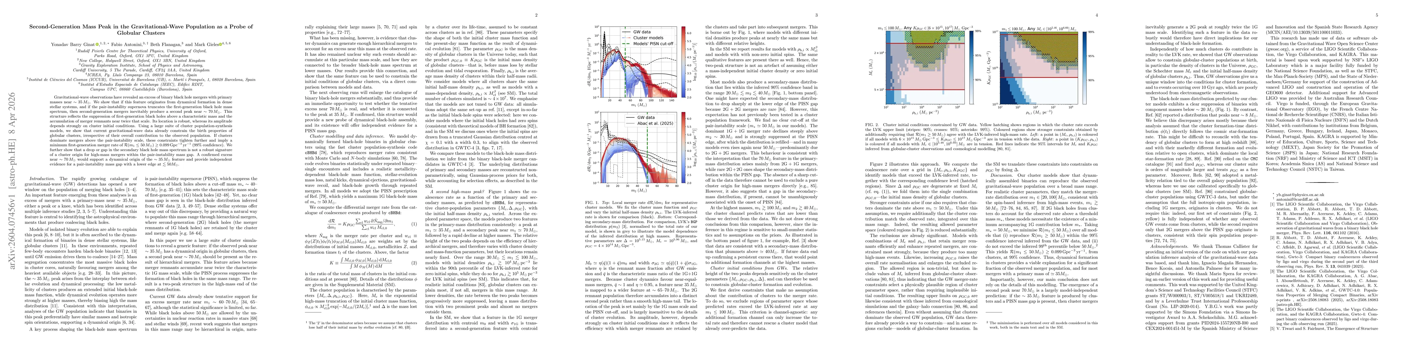 Thumbnail for Second-Generation Mass Peak in the Gravitational-Wave Population as a Probe of Globular Clusters