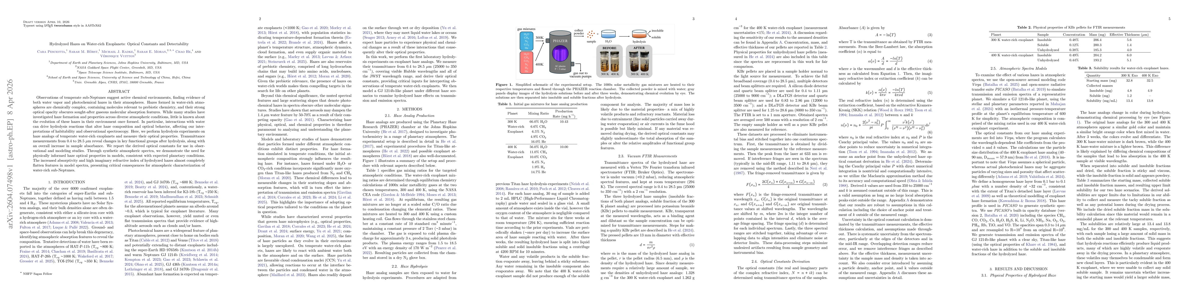 Thumbnail for Hydrolyzed Hazes on Water-rich Exoplanets: Optical Constants and Detectability