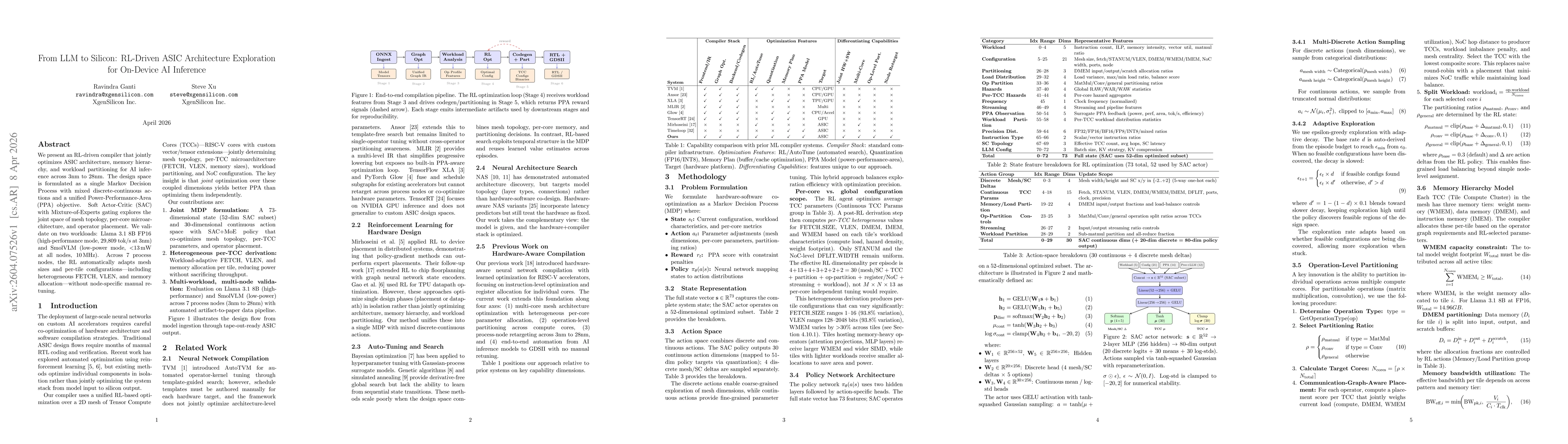 Thumbnail for From LLM to Silicon: RL-Driven ASIC Architecture Exploration for On-Device AI Inference