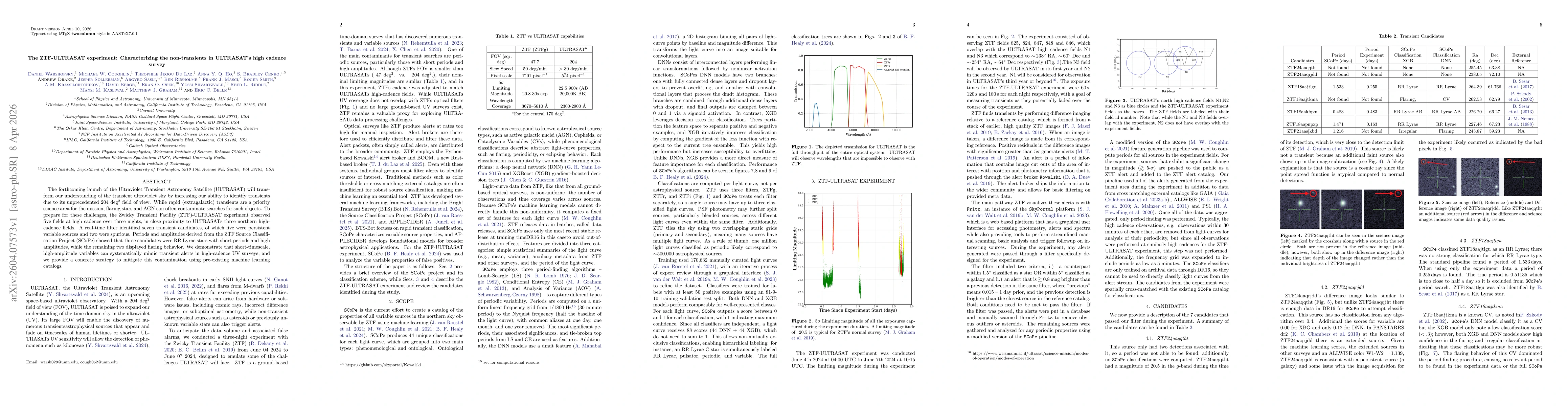 Thumbnail for The ZTF-ULTRASAT experiment: Characterizing the non-transients in ULTRASAT's high cadence survey