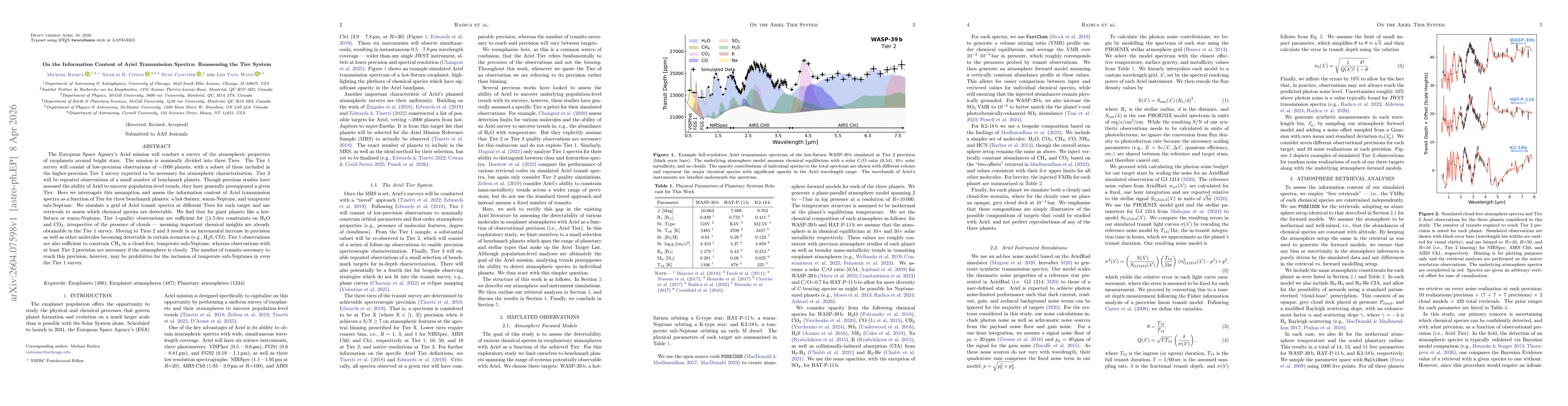 Thumbnail for On the Information Content of Ariel Transmission Spectra: Reassessing the Tier System