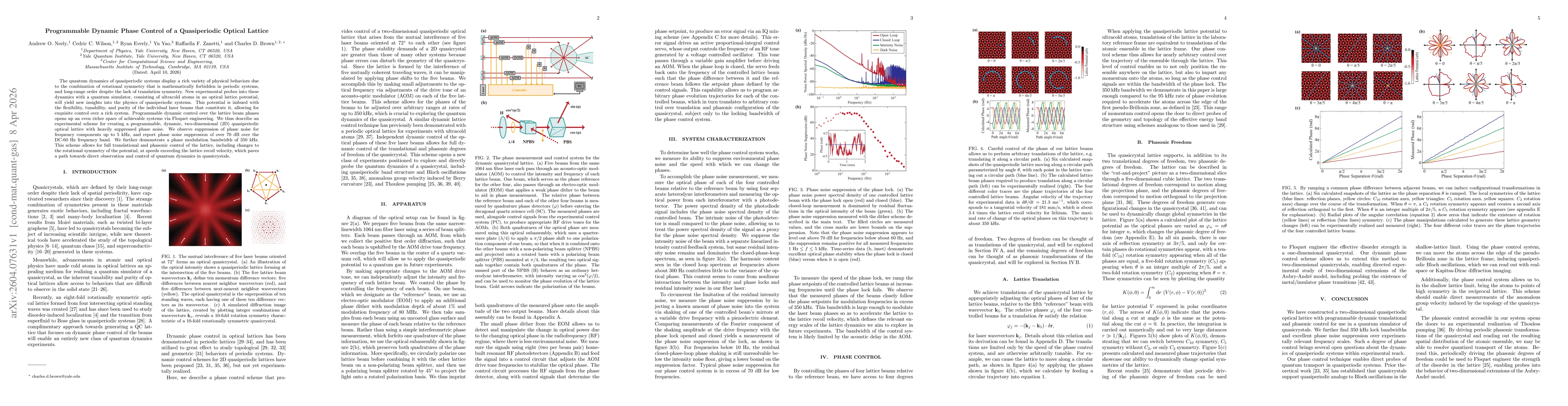 Thumbnail for Programmable Dynamic Phase Control of a Quasiperiodic Optical Lattice