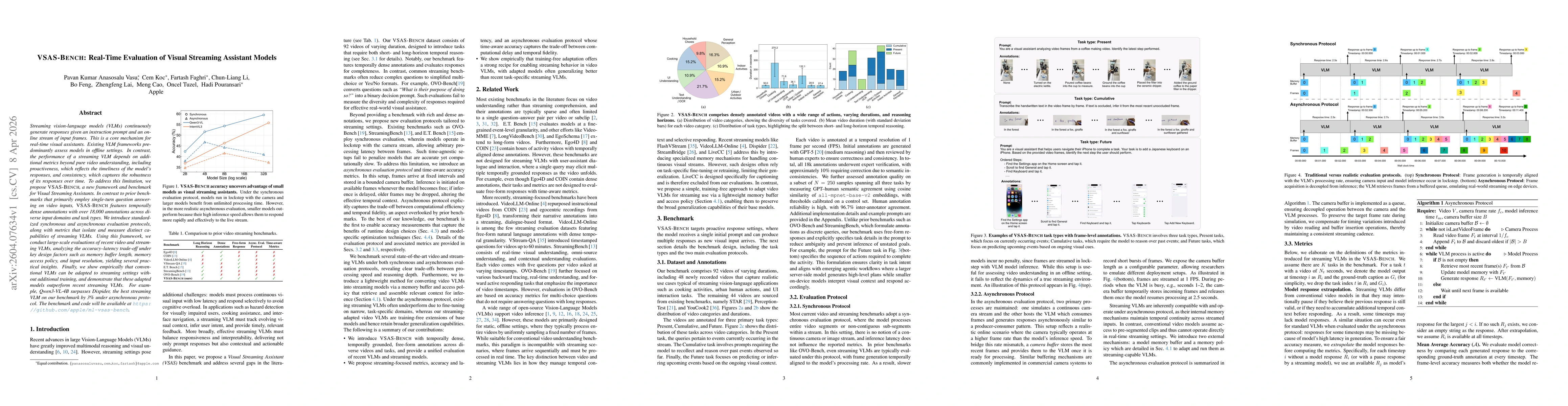 Thumbnail for VSAS-BENCH: Real-Time Evaluation of Visual Streaming Assistant Models