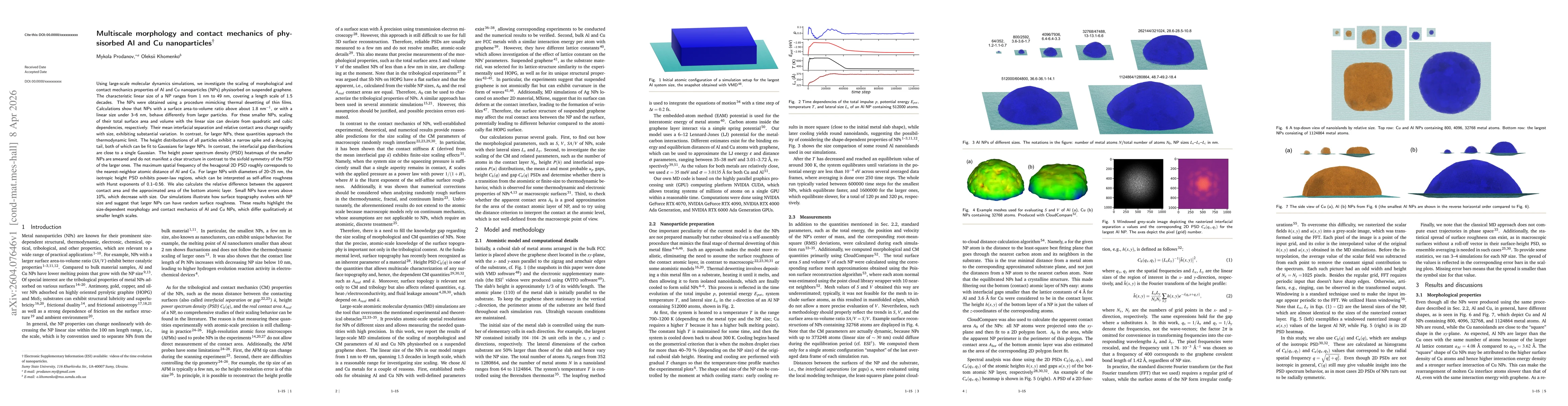 Thumbnail for Multiscale morphology and contact mechanics of physisorbed Al and Cu nanoparticles