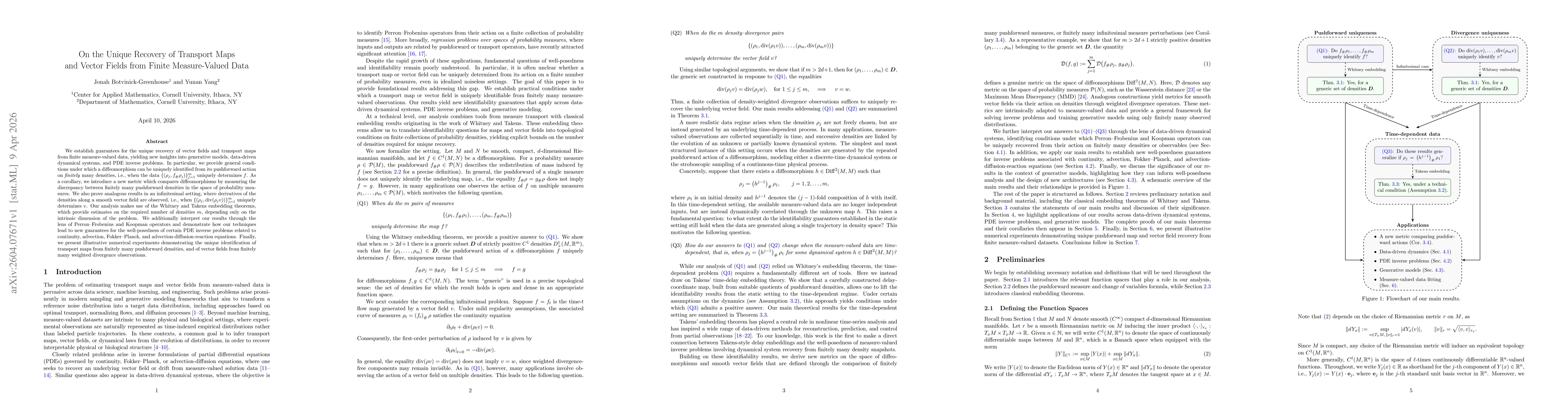 Thumbnail for On the Unique Recovery of Transport Maps and Vector Fields from Finite Measure-Valued Data