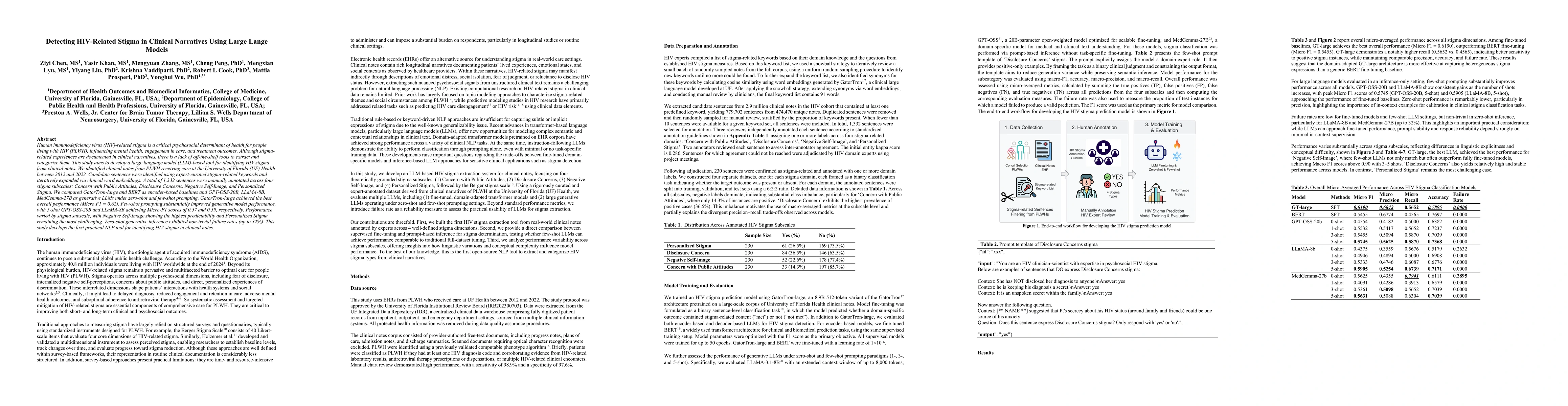 Thumbnail for Detecting HIV-Related Stigma in Clinical Narratives Using Large Language Models